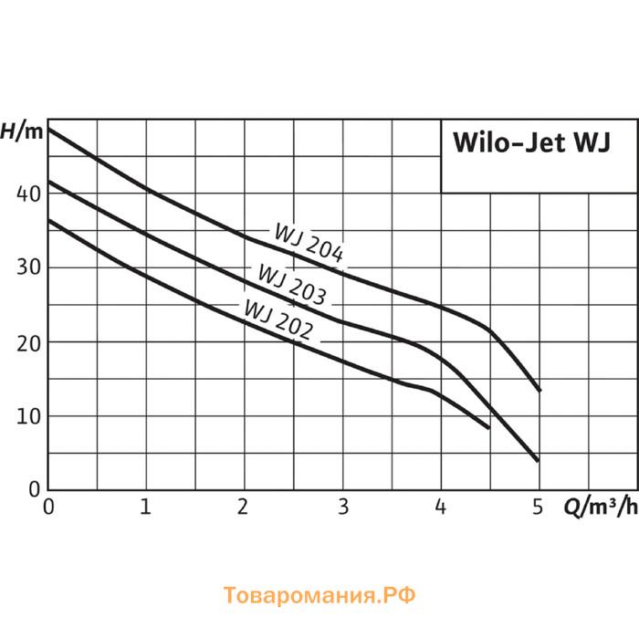 Насос поверхностный Wilo Jet WJ 202 X EM